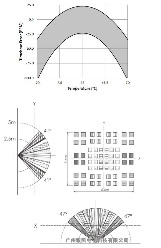 UX90-005Mƹ뷿ռԶɼ¼Ǹ߾