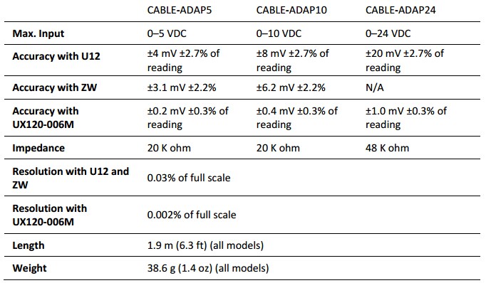 ѹCABLE-ADAP5ֱѹ